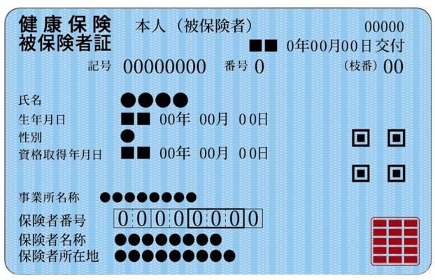 健康保険被保険者証